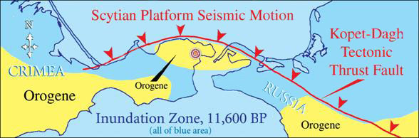 Scytian Platform Seismic Motion